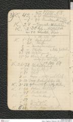 Seite 4, Tagebuch "Willendorf 1908" (NHMW-PRAE-BBB-01)